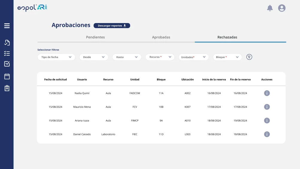 Approvals screen with tabs for pending, approved and rejected requests, filters and a table of rejected reservations.